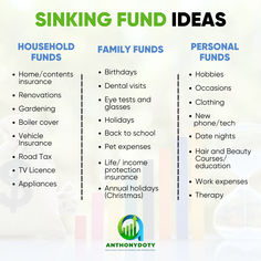 an info sheet with the words sinking fund ideas, household funds and personal finance on it