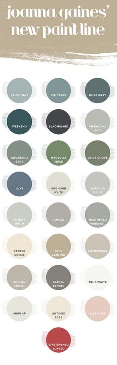 the paint color chart for your home