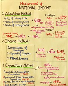 a paper with some writing on it that says measurement of national income and other things