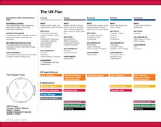 the ux plan is shown in red and white