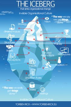 an iceberg is shown in the middle of this poster, with information about it