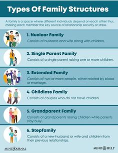 five types of family structures that are important to the child's development