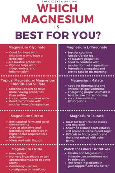 Types Of Migraines, Best Magnesium Supplement, Topical Magnesium, Magnesium Malate