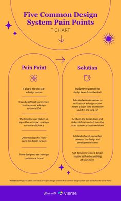 Five Common Design System Pain Points T-Chart - Infographic Template  Visme Marketing Template