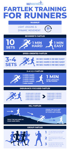 an infographic displayying the five best fartlek training strategies for runners to get faster, according to a pro Marathoner Running Training Plans 10k, Training Plan For Half Marathon, Xc Training Plan, Workouts For Long Distance Runners, Faster Running Workouts, Running Hiit Workout, Cardio Endurance Workouts, Cross Country Running Workouts, Cross Training For Runners Workouts