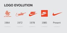 the evolution of nike logo evolution