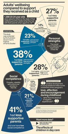 an info poster with many different types of people in the world, including children's health