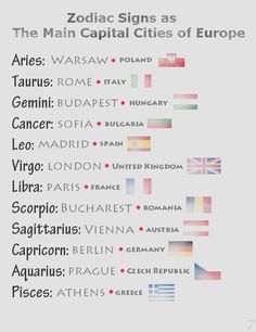 the zodiac signs as cities in europe are shown on a white background with red, green and blue flags