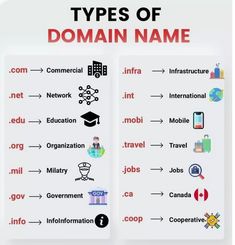 different types of names and their meanings in the english speaking language with pictures on them