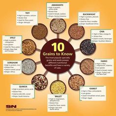 the top 10 grains to know