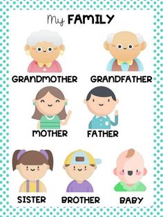 a family poster with the names of different people and their children's faces on it