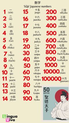 Numbers In Japanese, Japanese Numbers, Studie Hacks, Chinese Vocabulary