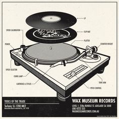 an old record player with its parts labeled in black and white, as well as the words wax museum records