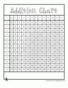 a printable worksheet to help students learn how to use the addition chart