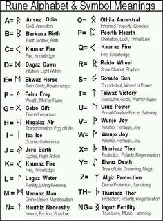 the alphabet and symbols used in ancient greek writing, including names for each type of language