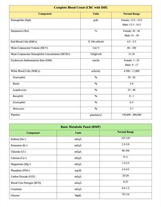 the comparison table for different components