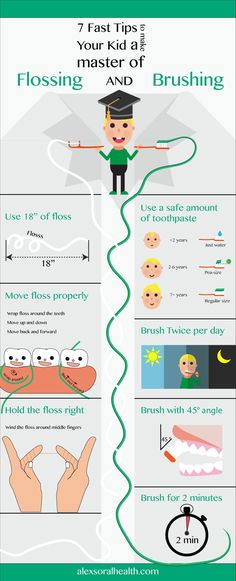 Public Health Dentistry Posters, World Oral Health Day Poster, Oral Hygiene Posters, Anatomy Systems, Dental Ideas, Sunburn Peeling, Oral Health Education, Dental Assisting