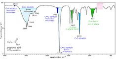 an image of the time and temperature for different phases in which there is no one going to