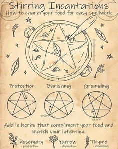 Cooking Witchcraft, Magia Das Ervas, Witchcraft Books, Wiccan Magic, Witch Spirituality, Magic Spell Book, Grimoire Book, Eclectic Witch, Wiccan Spell Book