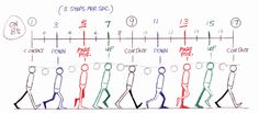 a drawing of people walking on a line with numbers and times to each point in the same direction