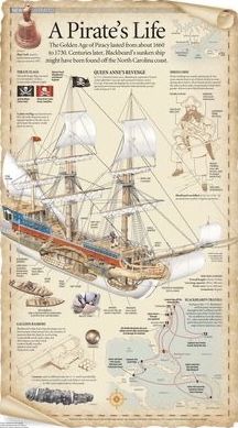 a pirate's life poster with an image of the ship and its parts on it