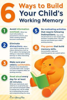 the six ways to build your child's working memory info sheet is shown here