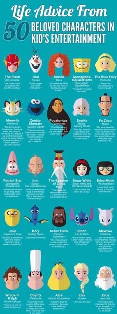 an info poster showing the characters from disney's animated movie, which are featured in various