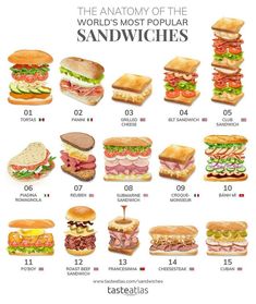 the anatomy of the world's most popular sandwiches