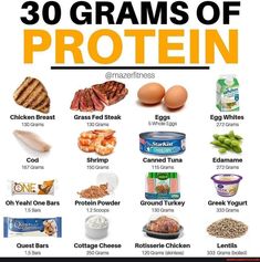 Pancakes Low Carb, Protein Foods List, Motivasi Diet, 500 Calorie, 30 Grams Of Protein, Protein Dinner, Sport Nutrition