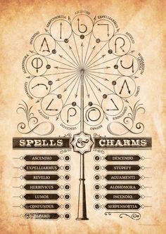 Harry Potter (Spells and Charms) MightyPrint™ Wall Art MP17240359 Hogwarts Posters Printable, Harry Potter Spells List, Witchy Party, Harry Potter Snacks, Cumpleaños Harry Potter, Harry Potter Printables, Harry Potter Bedroom, Harry Potter Poster, Festa Harry Potter