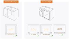 an image of kitchen cabinets labeled in three different styles and sizes, with text describing how to build them