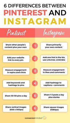 the 6 differences between pinterest and instagramm infographicians for social media