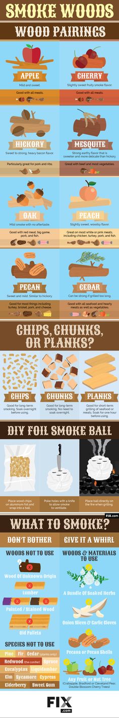 a poster showing the different types of wood planks and how they are used to make them