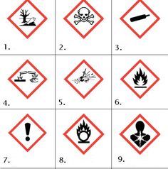 an image of hazard signs in the form of symbols