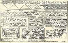 an old book page with different patterns and designs on it's pages, including the title