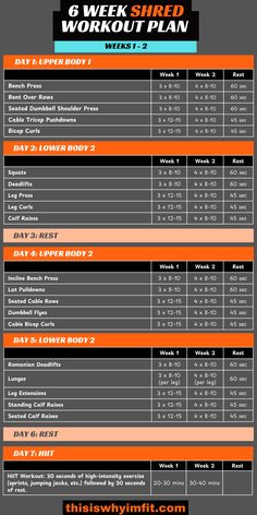 the 6 week shred workout plan is shown in black and orange, with text that reads