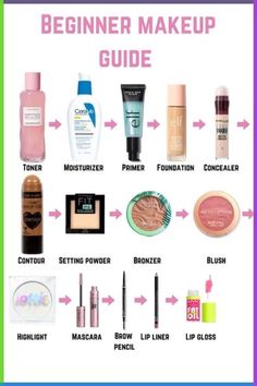 Makeup Routine Guide, Bentuk Alis, Beginner Makeup, Makeup Order, Kajal Eyeliner, Simple Makeup Tips, Makeup Help, Easy Makeup Tutorial