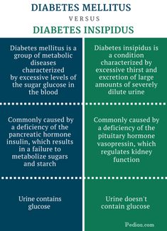 Difference Between Diabetes Mellitus and Diabetes Insipidus Check more at https://in4arts.com/difference-between-diabetes-mellitus-and-diabetes-insipidus.html High Blood Sugar Remedies, How To Control Sugar, Insulin Therapy, A1c Levels, Medication List, Lower Blood Sugar Naturally, Nurse Study Notes, What Is The Difference Between, Blood Sugar