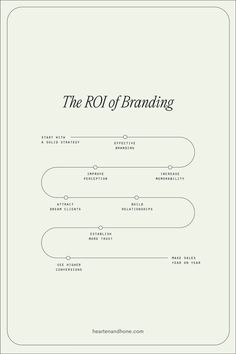 the root of branding is shown in black and white