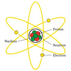 the structure of an object labeled in green and yellow, with labels on each side