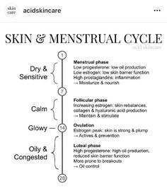 Routine Tips, Menstrual Health, Feminine Health, Diy Skincare, Hormone Health, Med Spa, Skin Tips, Skin Concern, The Skin