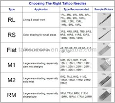 different types of tattoo needles are shown in this table listing the various sizes and colors