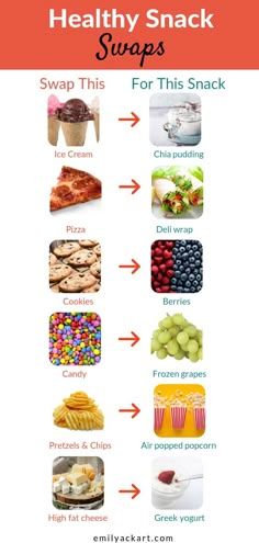 healthy snack swaps for kids and adults to make with their own snacks or desserts