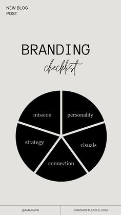 business branding checklist Building A Brand Aesthetic, Personal Brand Aesthetic, Build Personal Brand, Building A Brand Entrepreneur, How To Become A Brand New Person, Brand Standards Guide, Branding Map, Building Your Personal Brand