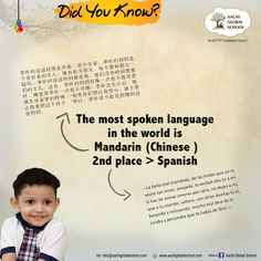 Did You Know? - The Most Spoken Language in The World :  Mandarin (Chinese)  Spanish --> Second Place.  #DidYouKnow #MostSpokenLanguageInTheWorld #Mandarin #Chinese #Spanish #Education #aachiglobalschool #ibschool #ibpypcandidacy #playschool #preschool Spanish Education, Did You Know Facts, Facts For Kids, Spanish Lessons, Spanish Class, Learning Spanish, Primary School, Chennai