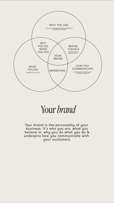 a venn diagram with the words your brand in it