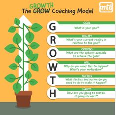 the growth coaching model is shown with plants in pots and an arrow pointing to it