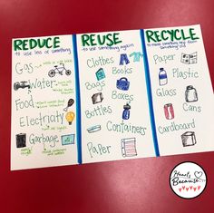 Reduce, reuse, recycle! I made this anchor chart for Earth Day to help students learn how to respect the environment and help the planet in various ways. Recycling Posters For School, Reduce Reuse Recycle Anchor Chart, 3 R's Reuse Recycle Poster, Reduce Reuse Recycle Activities Projects, Recycling Anchor Chart, Natural Environment Activities, Reduce Reuse Recycle Creative Curriculum, Earth Day Anchor Chart, Reuse Reduce Recycle Poster Ideas