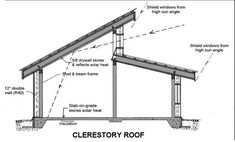 a diagram showing the parts of a roof and how to install it in order to match the