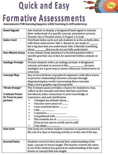 the format for writing an informative paper with text and pictures on it, including arrows